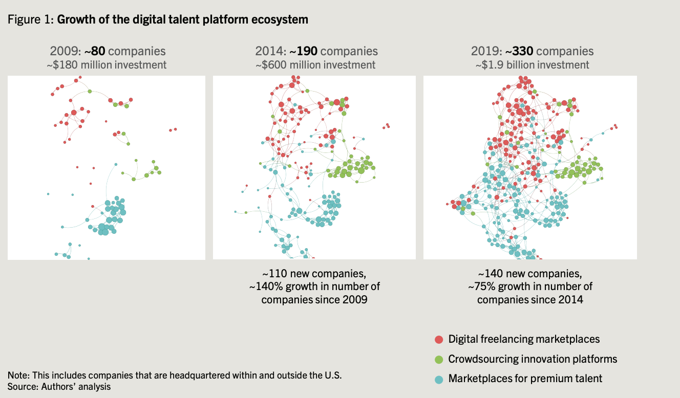 the freelance revolution is growing in big business