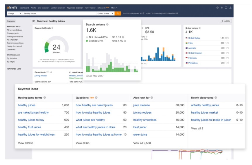ahrefs keyword research tool 