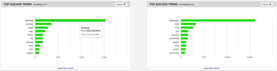 Anchors