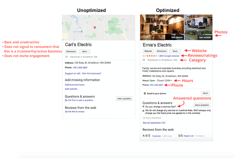 best ways to promote your business with or without money optimize your listings