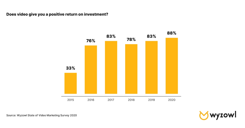 Content Marketing Trends