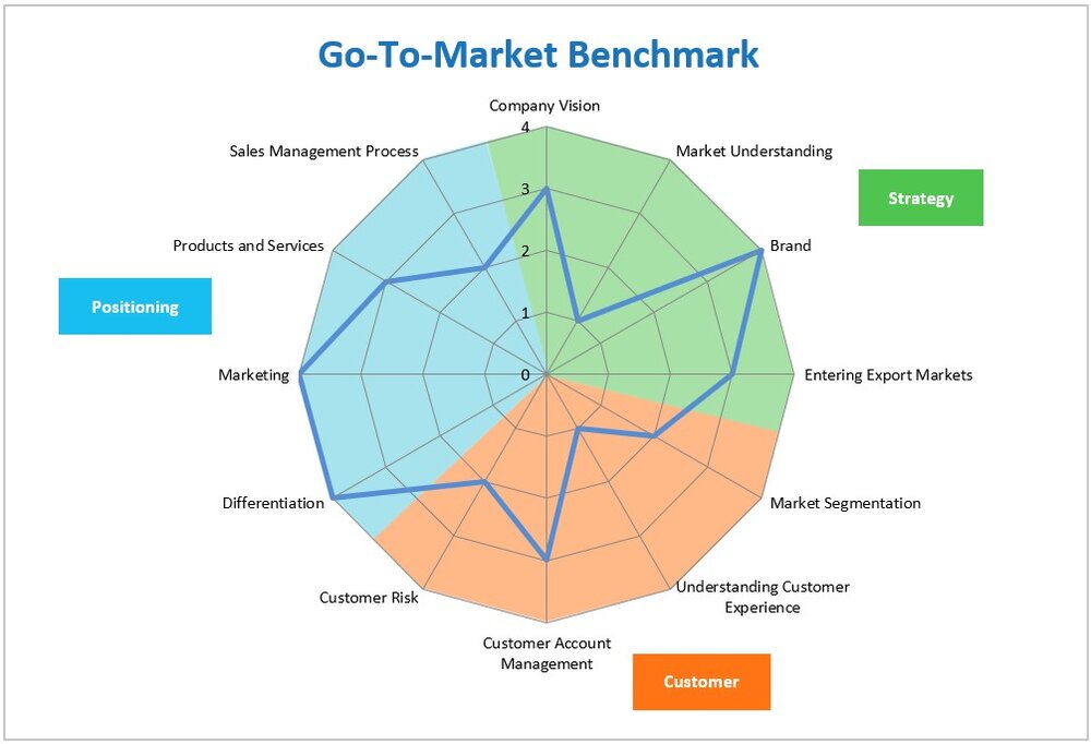 go-to-market-benchmark.jpg