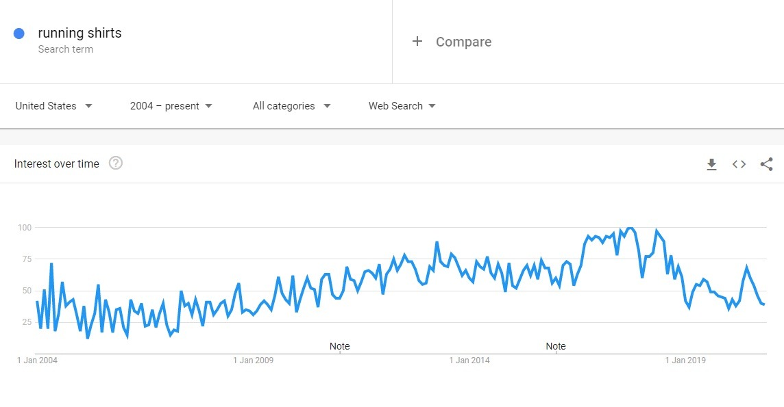 google trends keyword checker