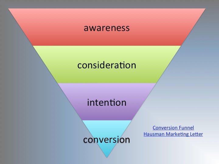 content marketing plan