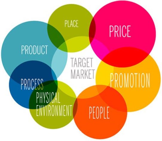 marketing mix strategy