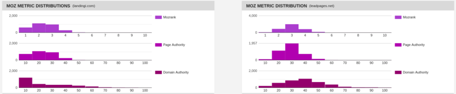 moz rank