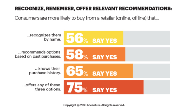 Recommendation
