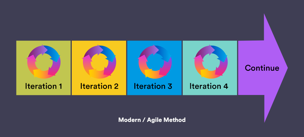 modern vs agile method 
