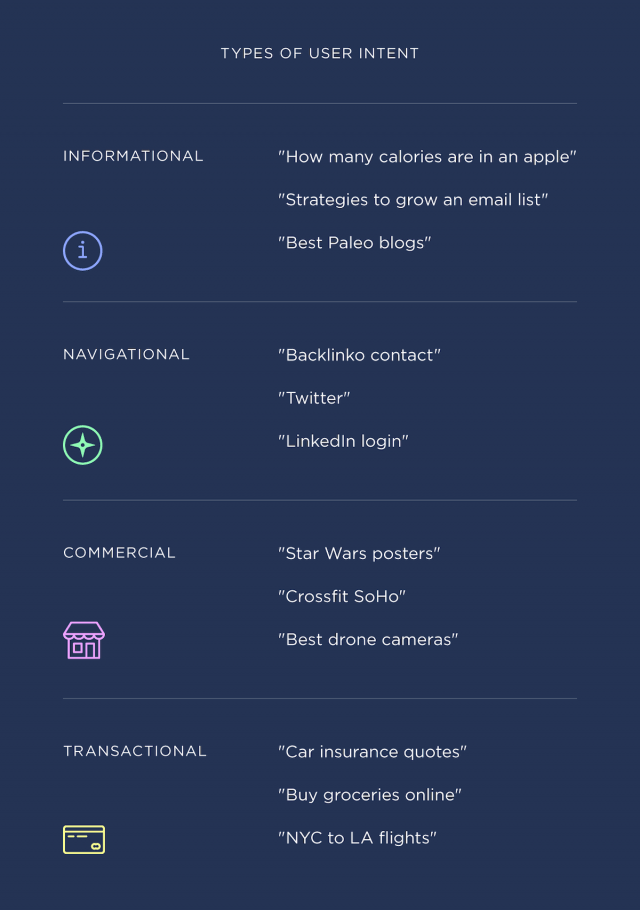 types-of-user-intent-1-640x910