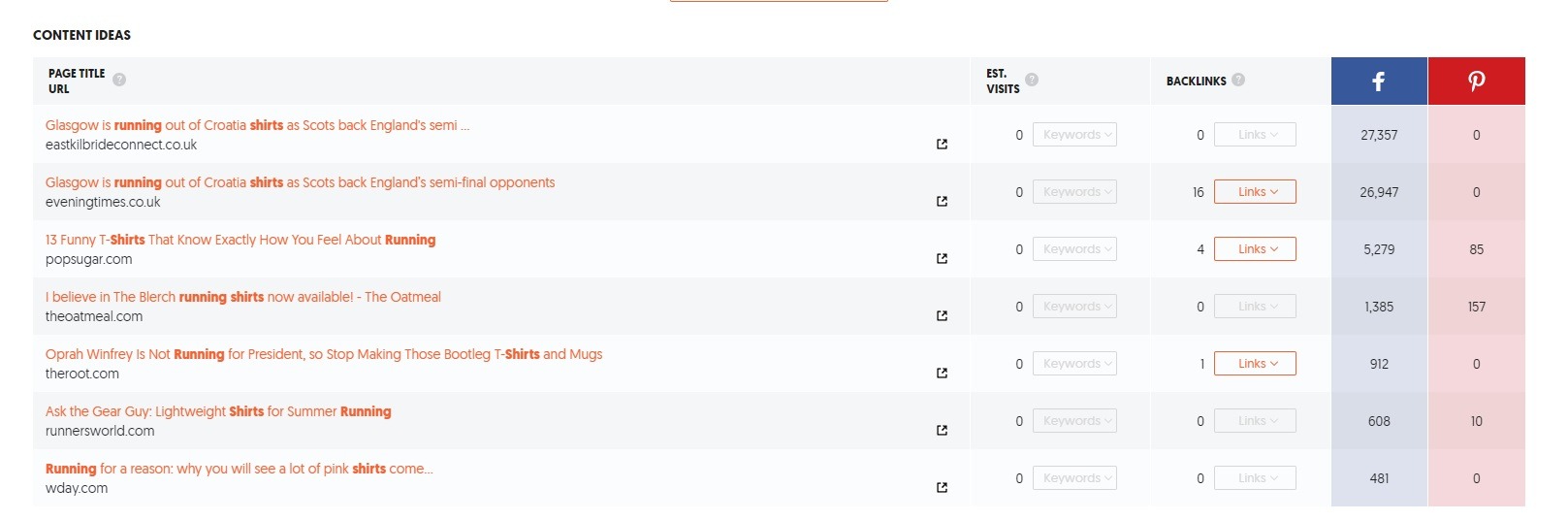 ubersuggest keyword research tool