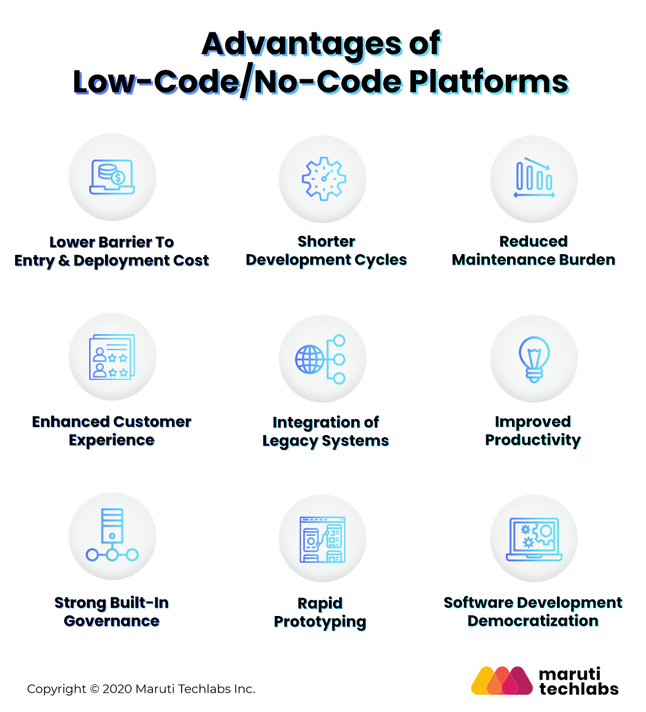 advantages-of-lcnc-platform