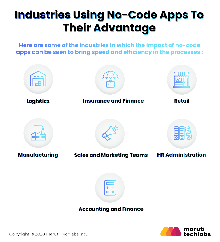 industries-using-lcnc-apps