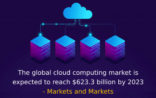 Big Data and Cloud