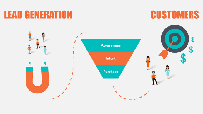 convert leads into meetings - lead generation
