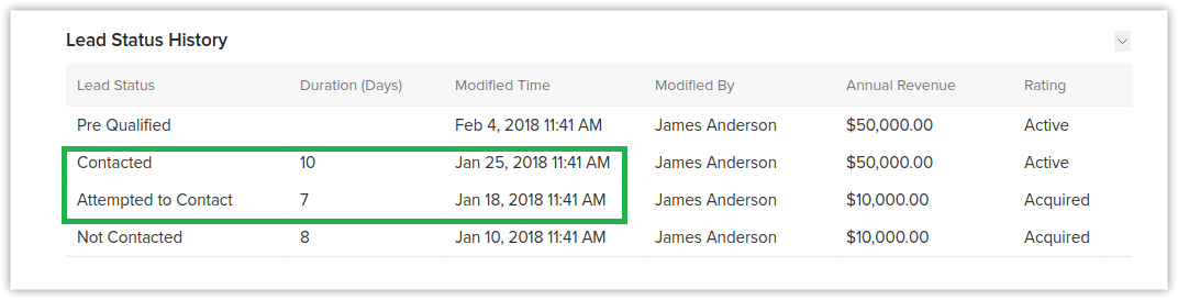 speed to lead lead status history