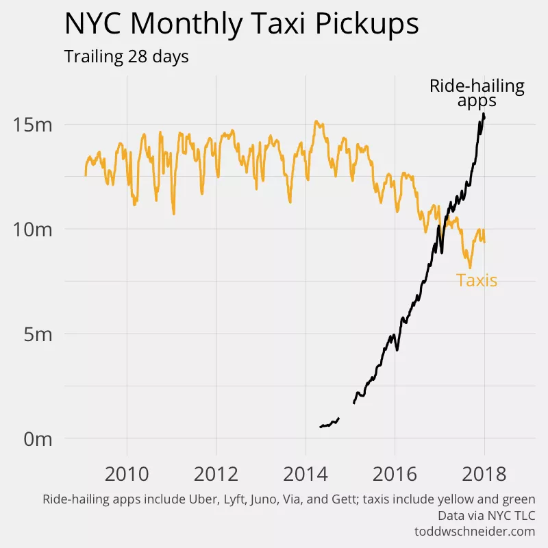 NYC Taxi