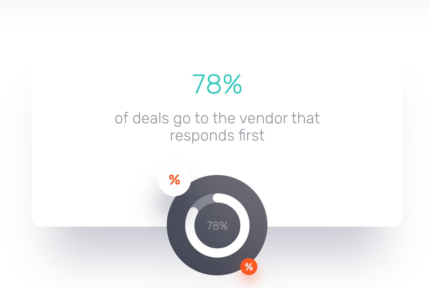 lead distribution system statistic