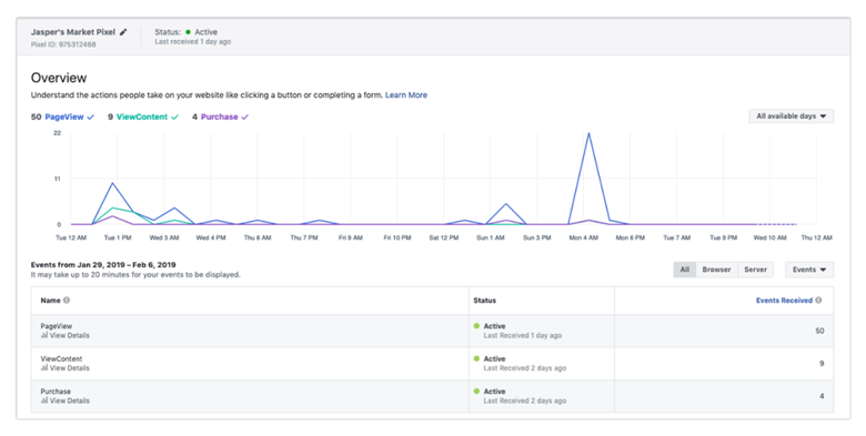 Facebook API Conversions Tracker