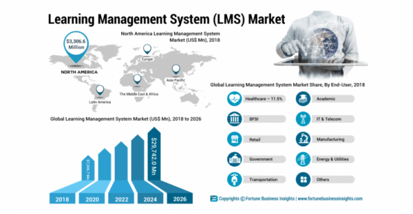 lms market