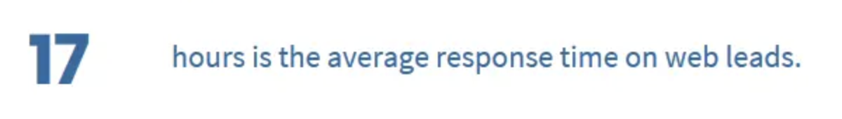 17 hours average response time