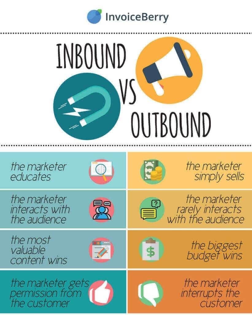 inbound lead generation - inbound vs. outbound