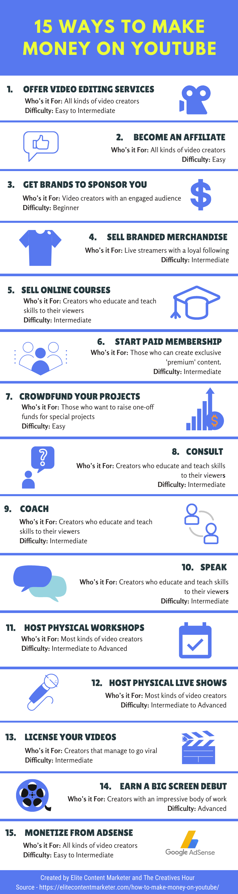 ways to make money on YouTube