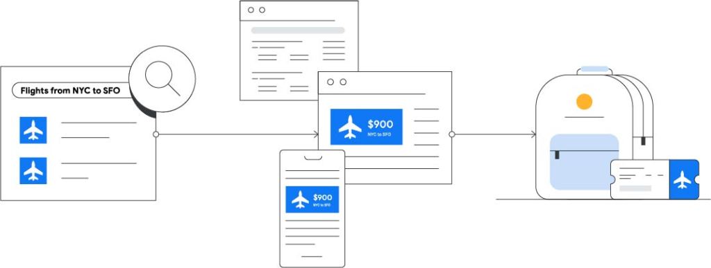 remarketing strategy