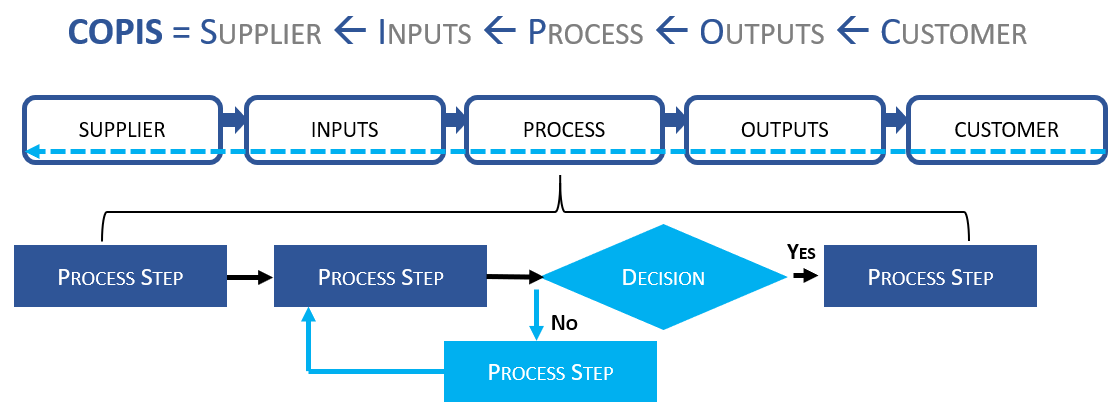 customer experience leading indicator
