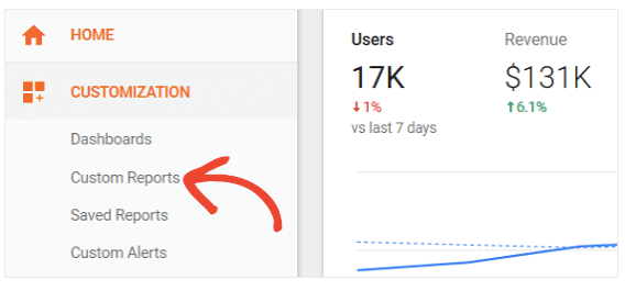Step 1 for creating a custom report in Google Analytics.