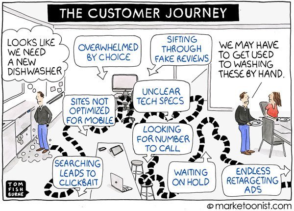 dysfunctional customer journey