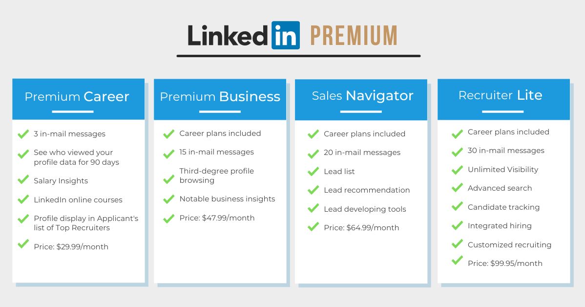 LinkedIn Premium Types