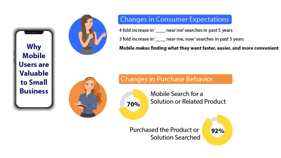 Changes to Local Digital Marketing