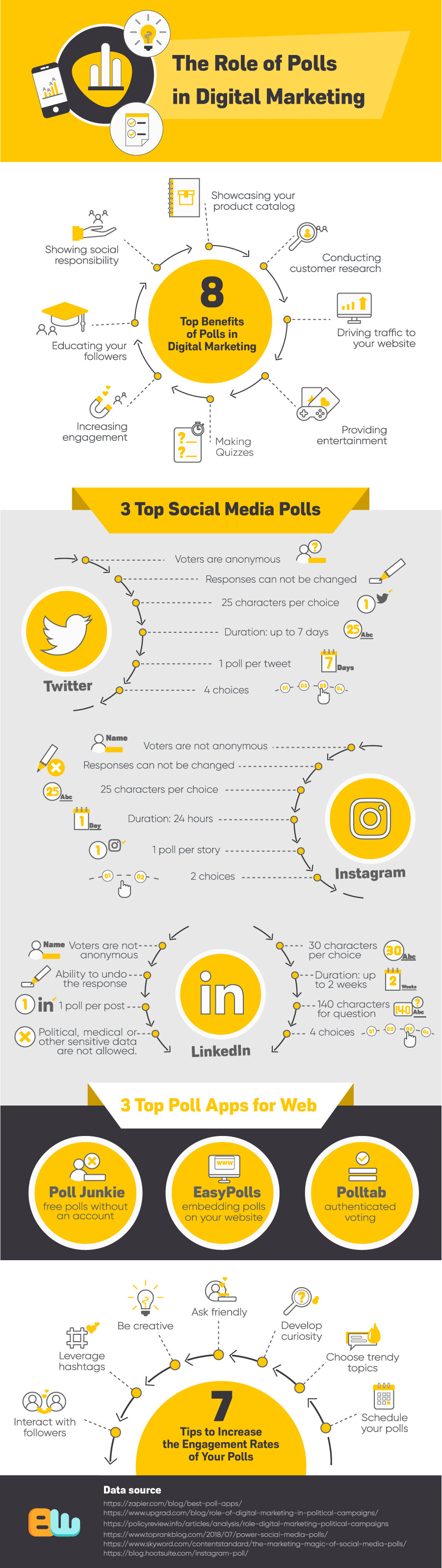 Polls-in-social-marketing