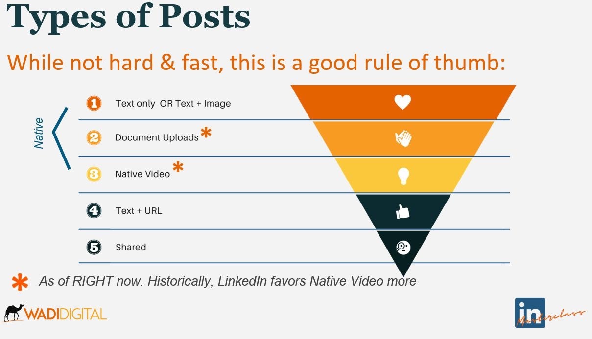 Types of Posts statistics from WADIDIGITAL