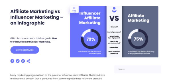 repurposed content blog post inforgraphic