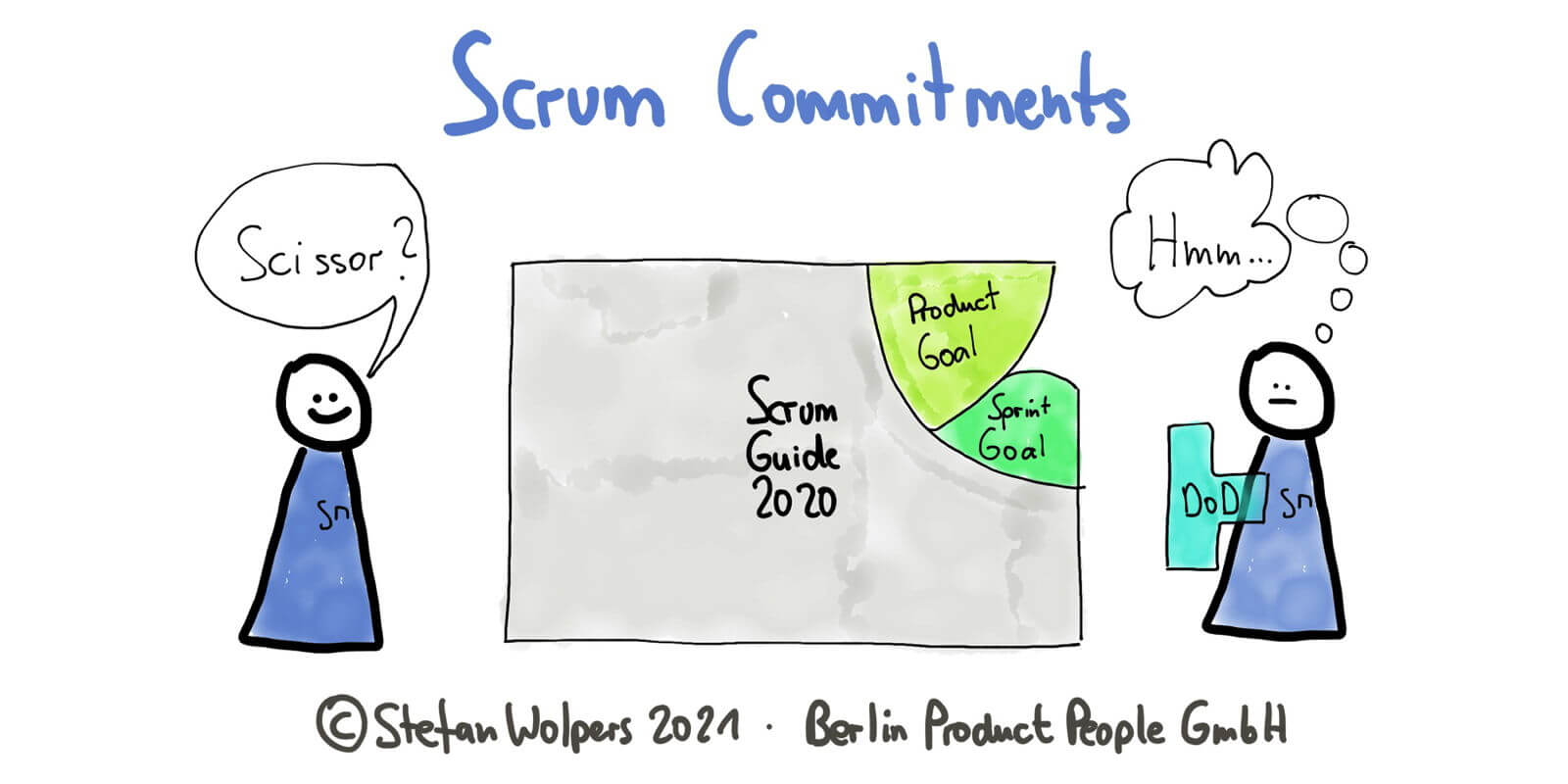 Scrum Commitments: Tying Loose Ends and Shoehorning the Definition of Done — Age-of-Product.com