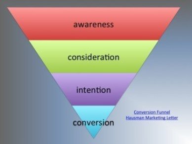 marketing funnel