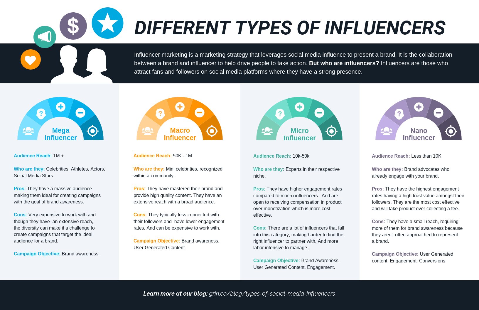 How to Become an Influencer to Grow Your Business Online
