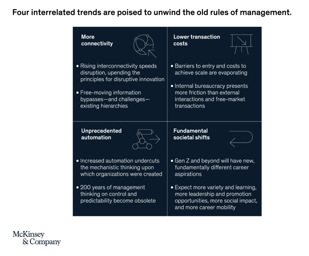 McKinsey and company: forces acting on businesses today