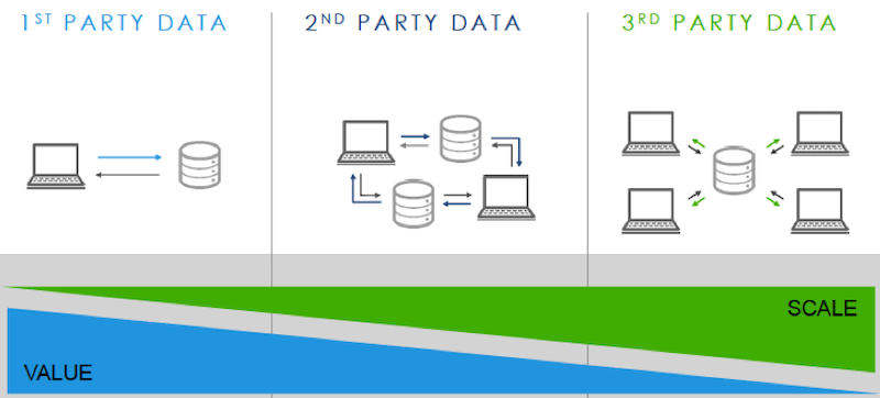 best marketing strategies of 2021 first-party data