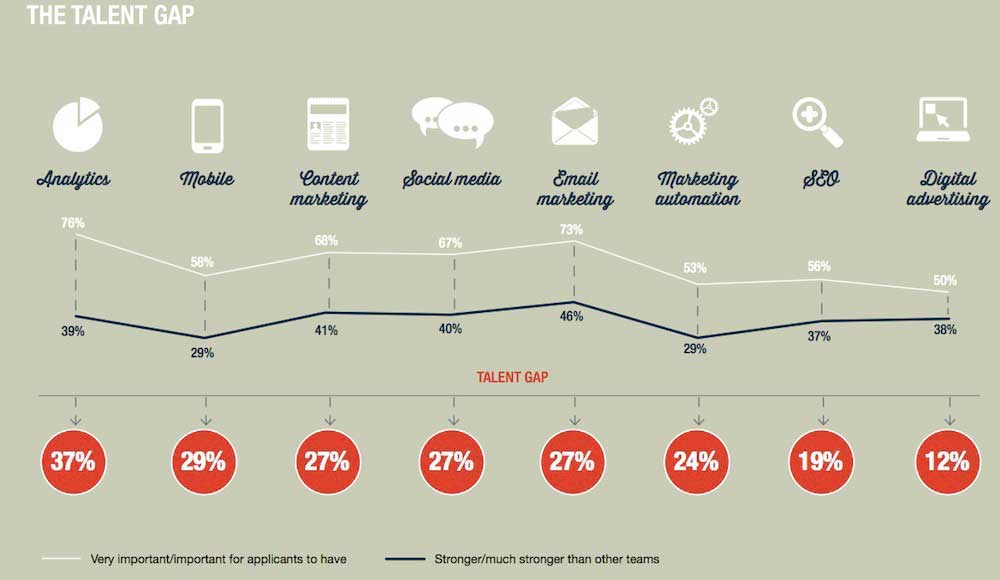 upgrade your marketing skills