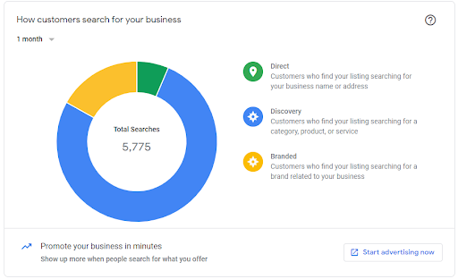 GMB Search Insights