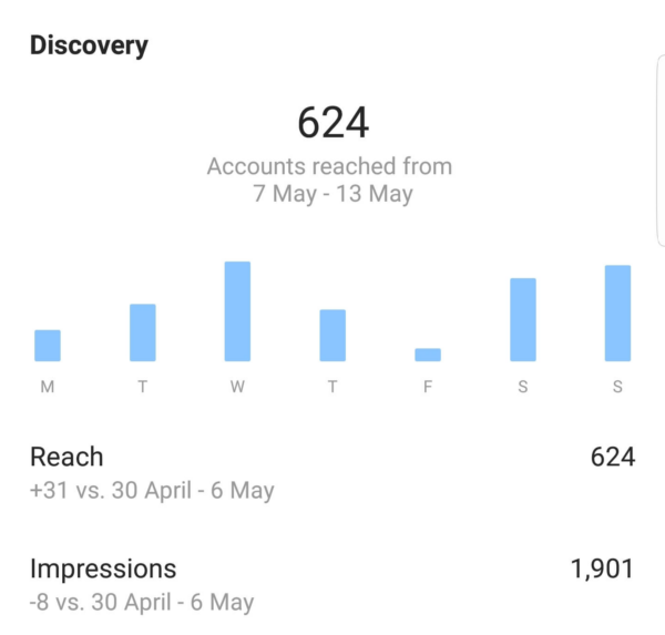 Instagram insights