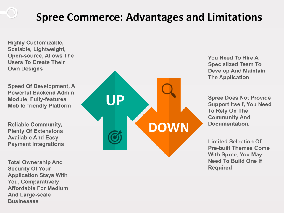 Spree commerce advantages and disadvantages 