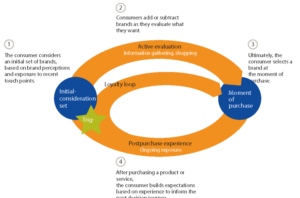 customer journey map