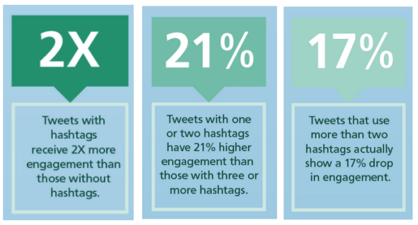 twitter hashtag stats