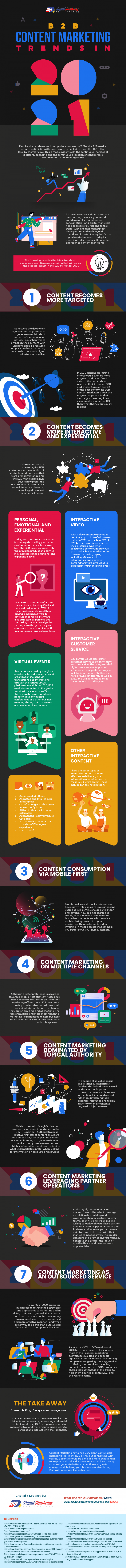 B2B-Content-Marketing-Trends-in-2021-01-768x9557