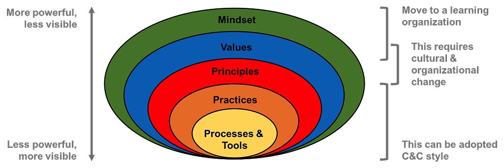 How to make Agile Work in Fast-Growing Startups – Age of Product
