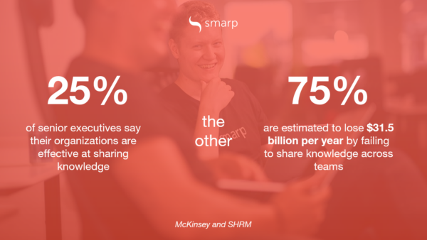 Internal_Communications_Software_Knowledge_Sharing_Statistics