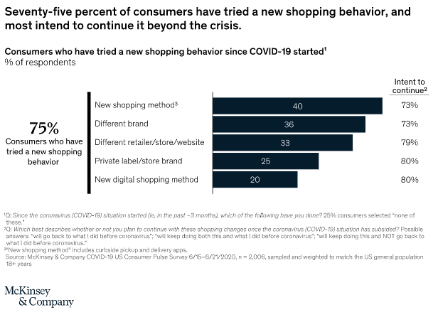 Online Consumer Trends